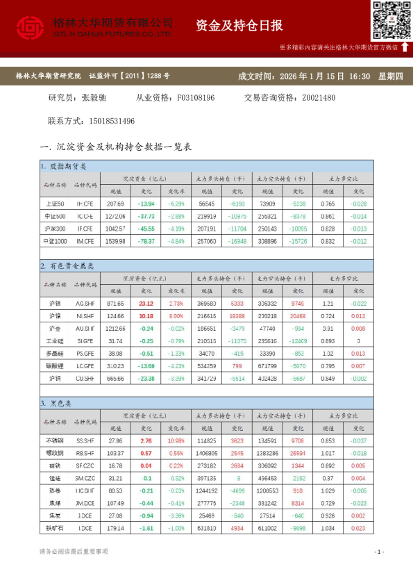 - 资金及持仓日报（20260115）