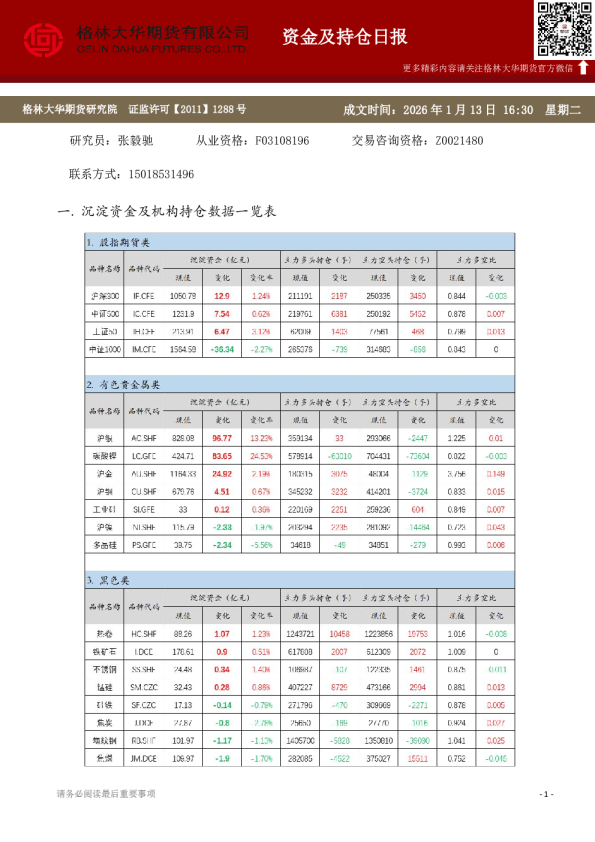 - 资金及持仓日报（20260113）