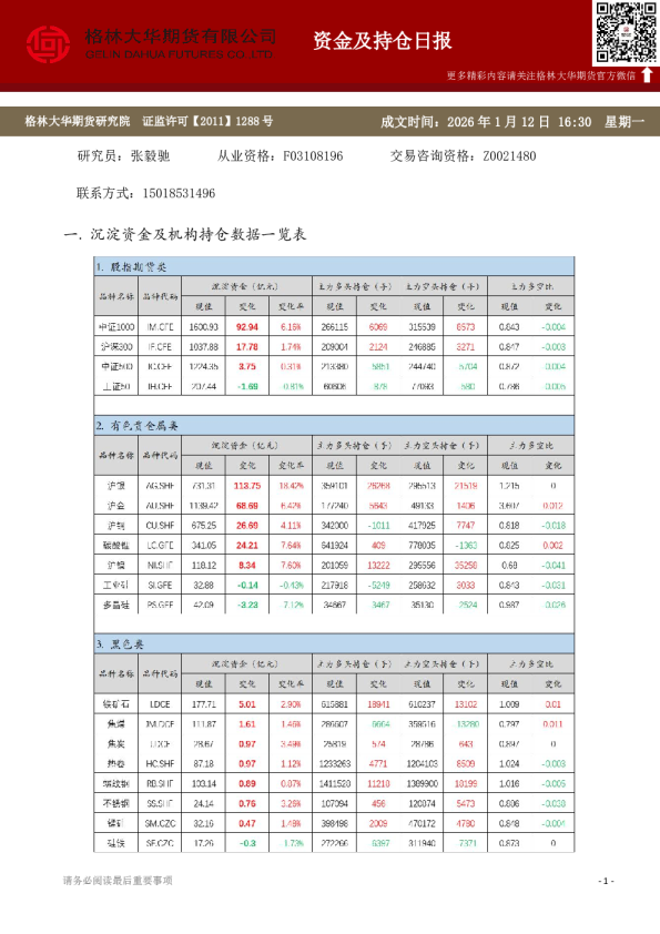 - 资金及持仓日报（20260112）