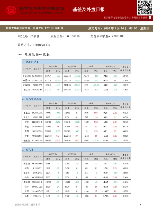 格林大华期市早班车 - 基差及外盘日报（20260114）
