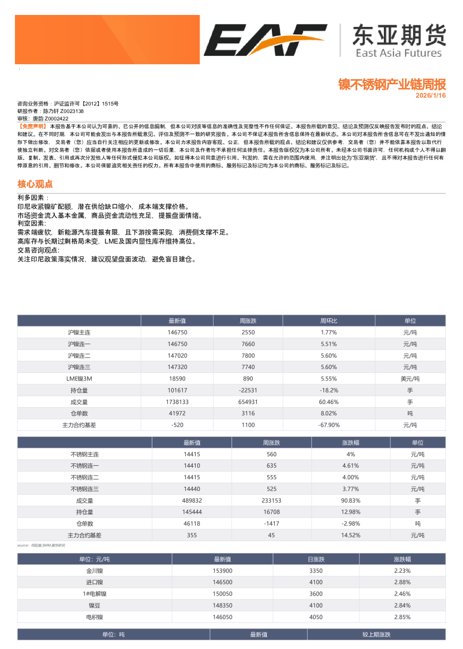 镍、不锈钢产业链周报