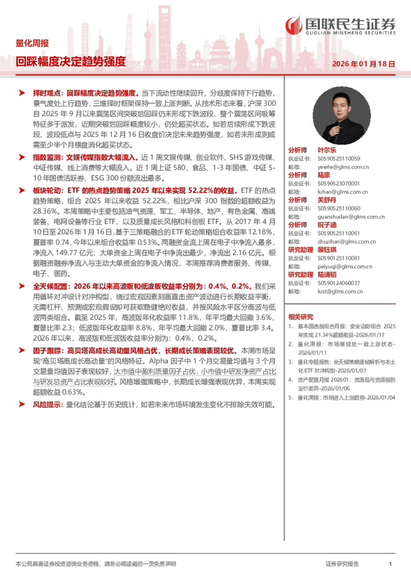 回踩幅度决定趋势强度