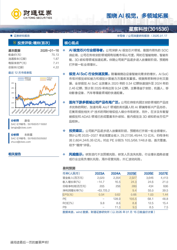 围绕AI视觉，多领域拓展