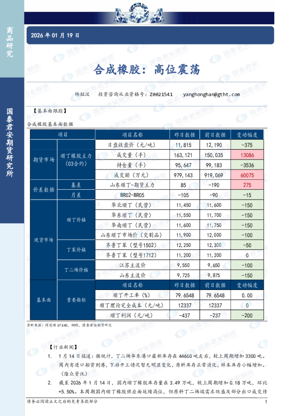 合成橡胶：高位震荡