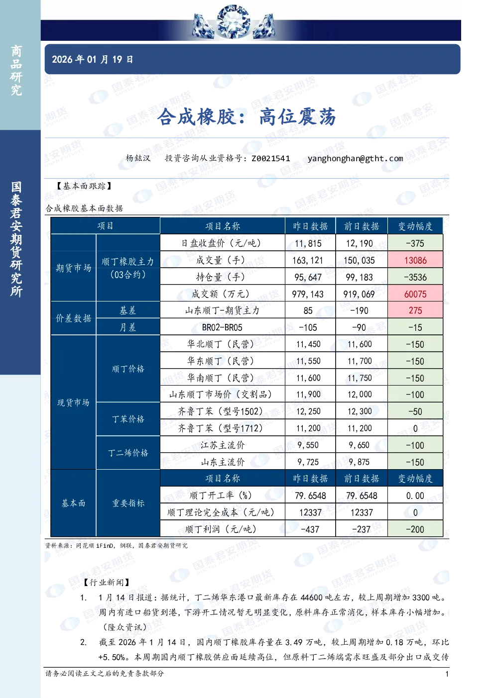 合成橡胶：高位震荡
