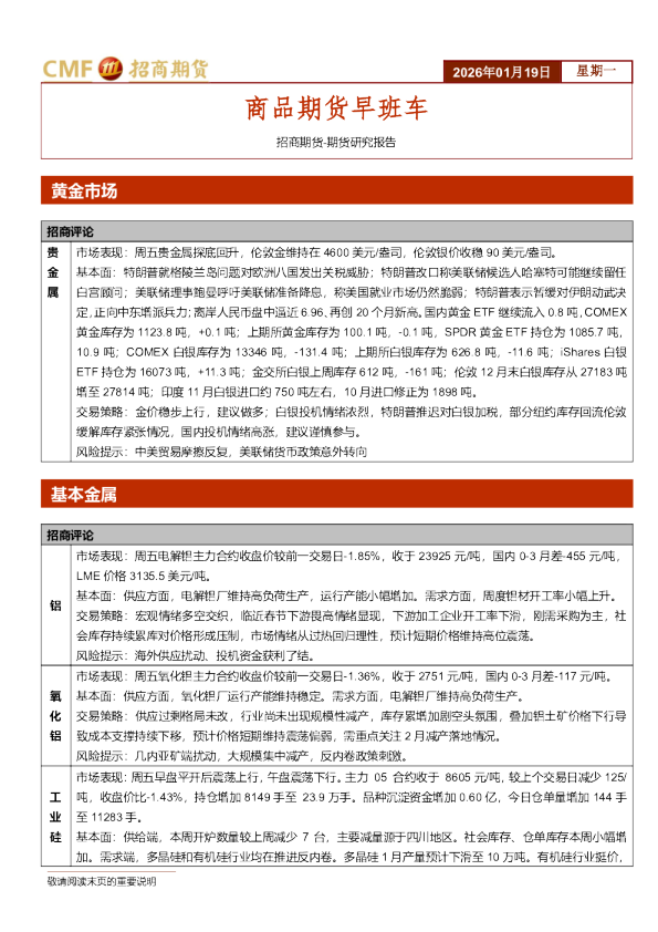 商品期货早班车