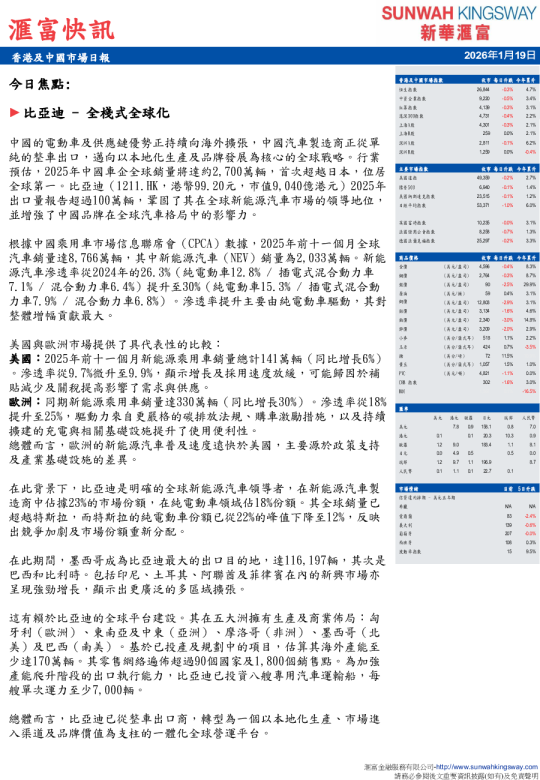 香港及中國市場日報