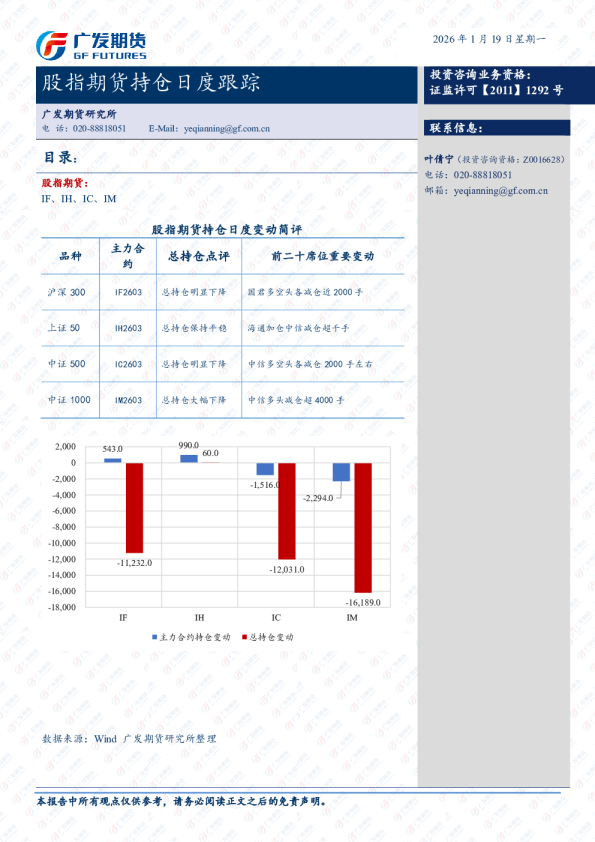 股指期货持仓日度跟踪