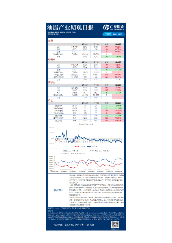 《农产品》日报
