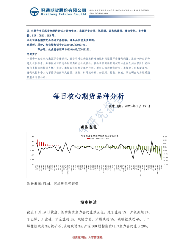 每日核心期货品种分析