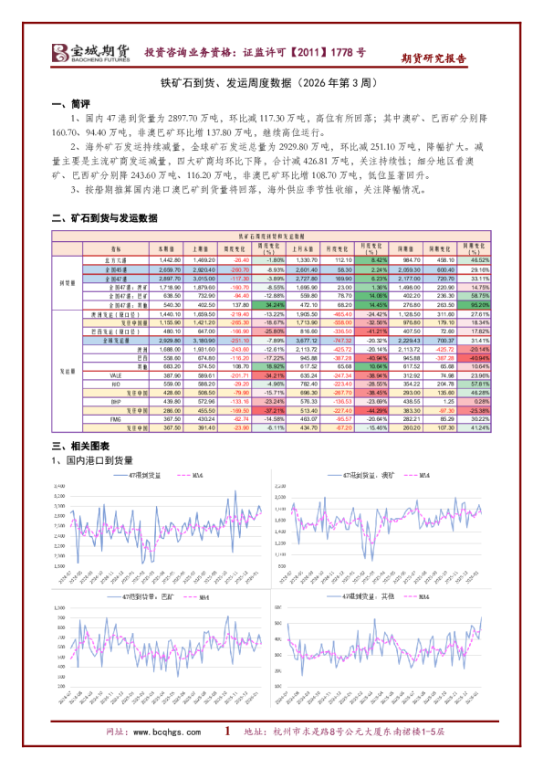 铁矿石到货、发运周度数据（2026年第3周）