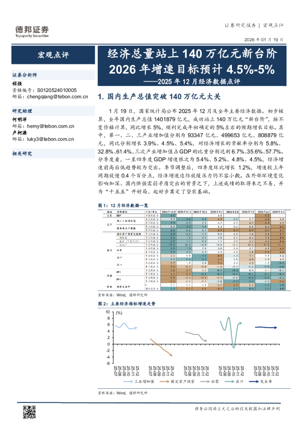 2025年12月经济数据点评：经济总量站上140万亿元新台阶2026年增速目标预计4.5%-5%