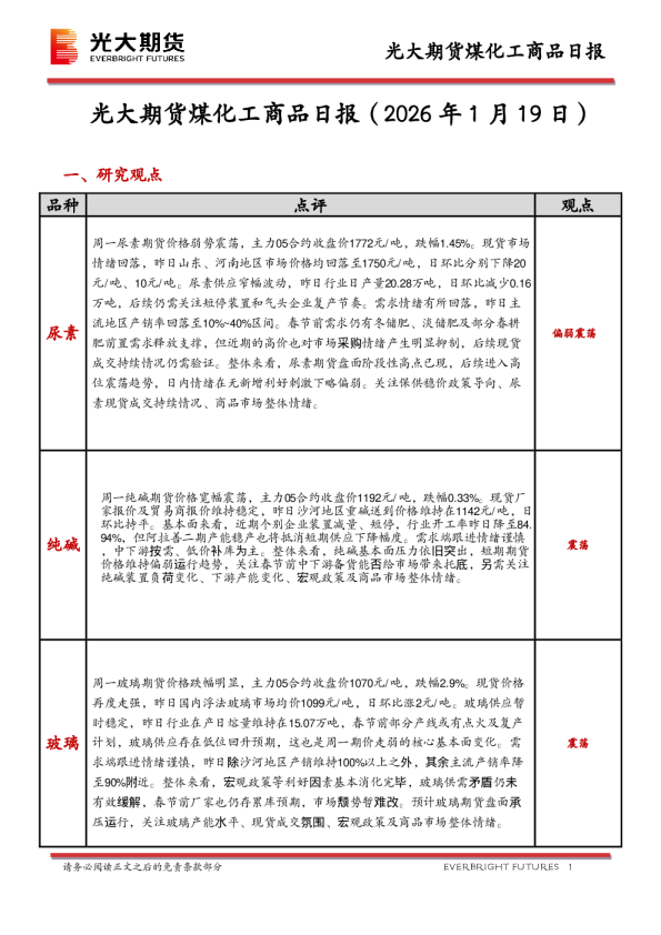 煤化工商品日报