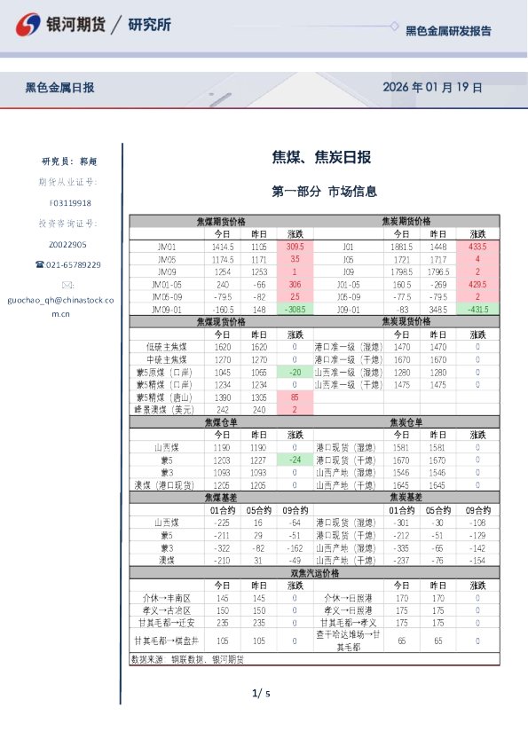 焦煤、焦炭日报