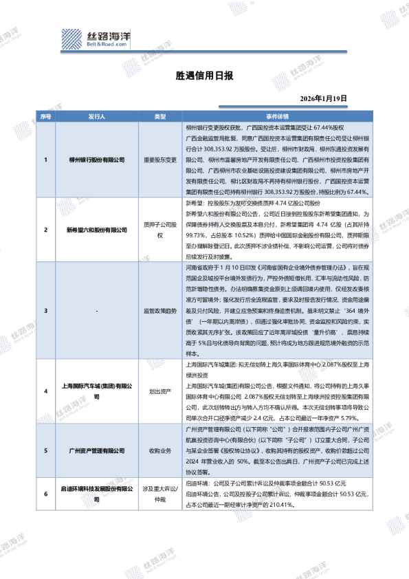 胜遇信用日报
