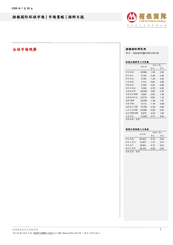 招财日报