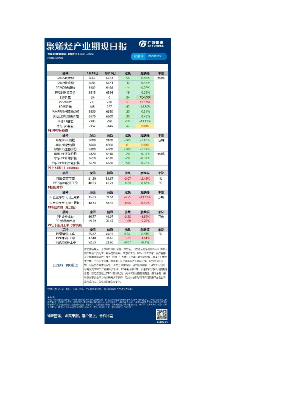 《能源化工》日报