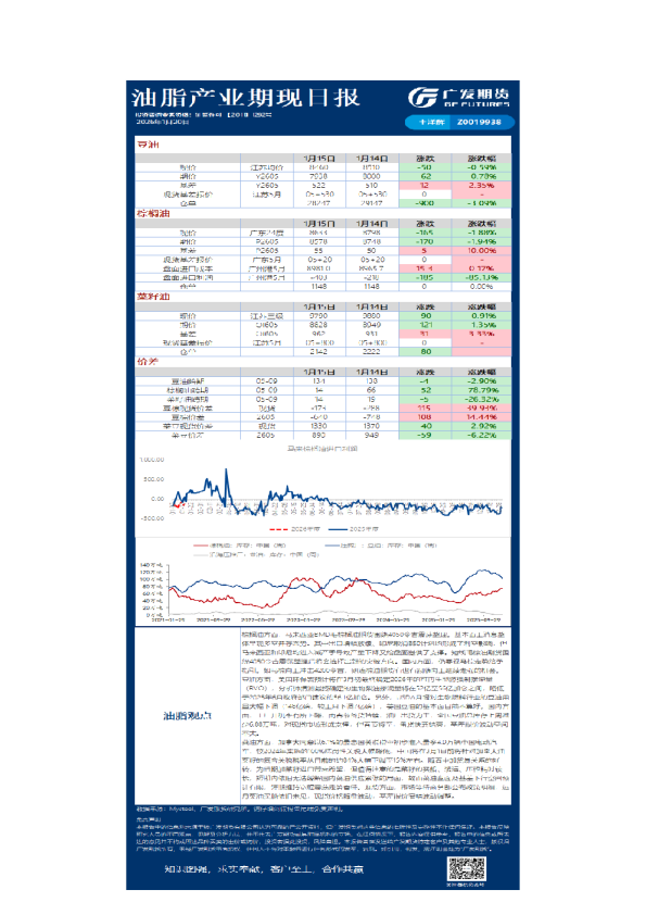 农产品日报20260120