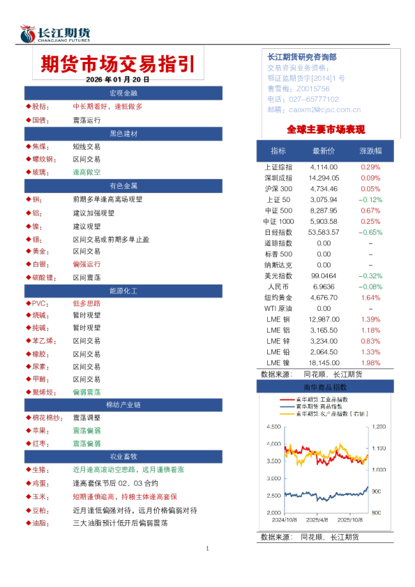 期货市场交易指引