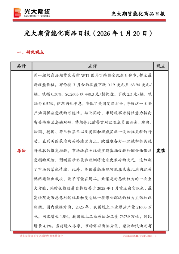 光大期货能化商品日报（2026年1月20日）