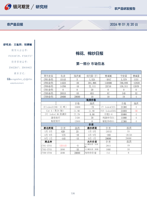 棉花、棉纱日报