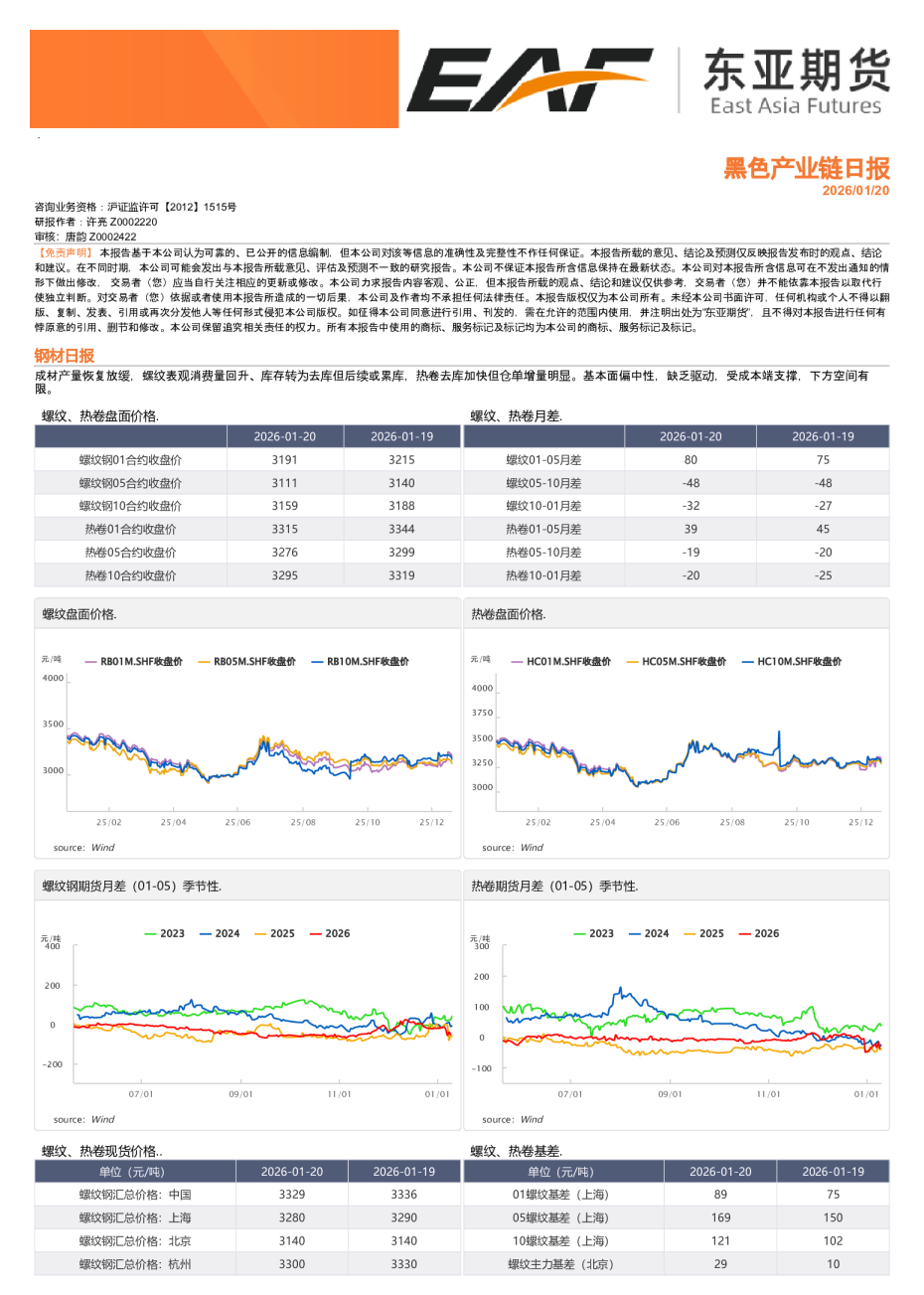 黑色产业链日报
