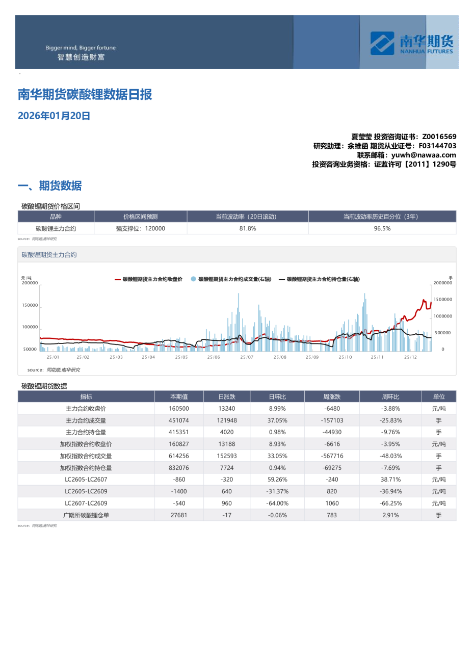 碳酸锂数据日报