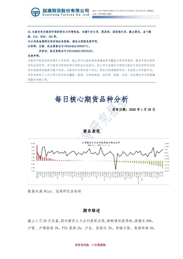每日核心期货品种分析