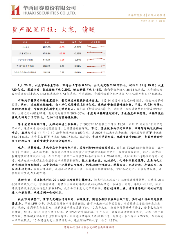 资产配置日报：大寒，债暖
