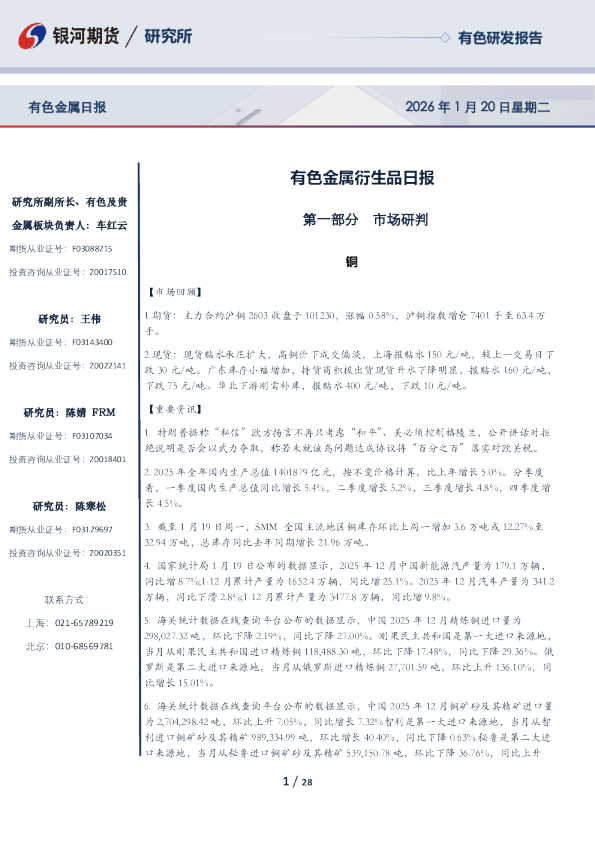 有色金属衍生品日报