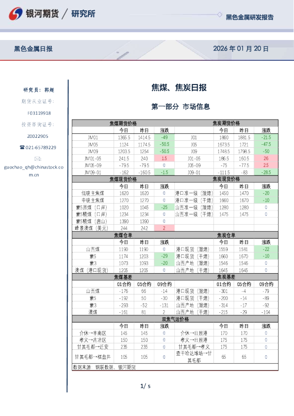 焦煤、焦炭日报