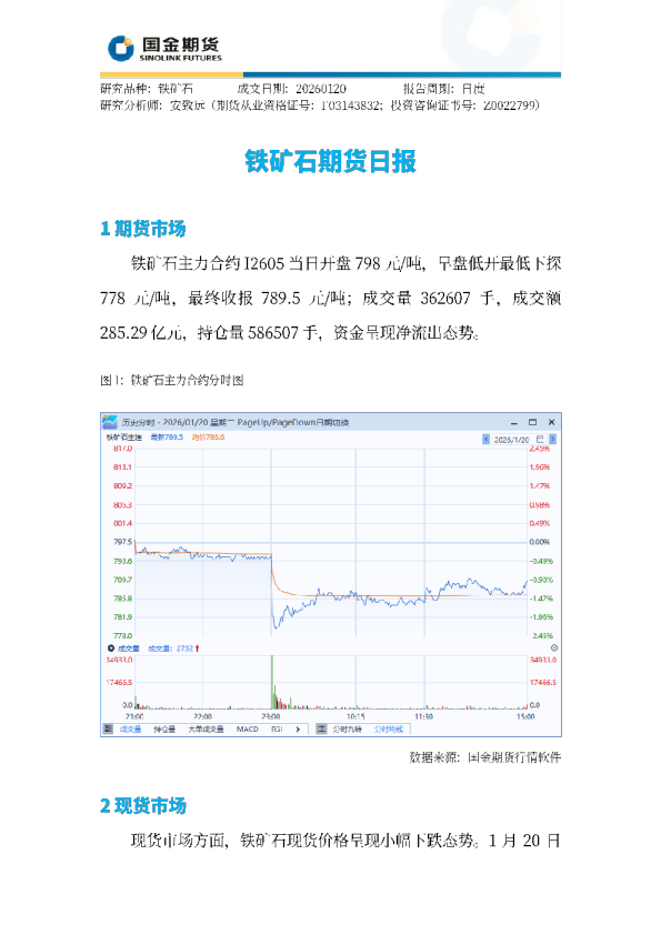 铁矿石期货日报