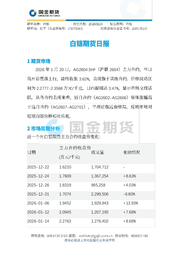 白银期货日报
