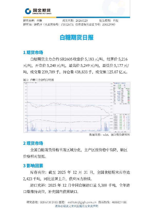 白糖期货日报