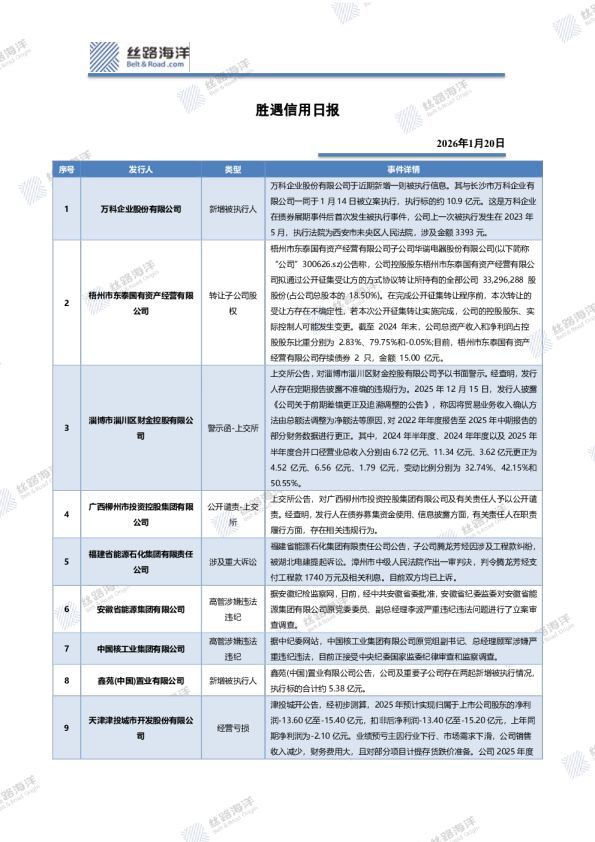 胜遇信用日报