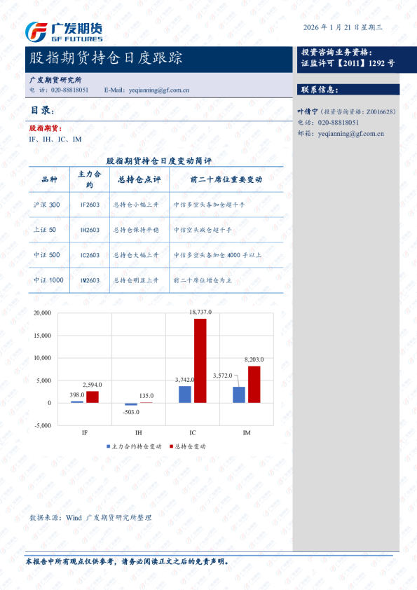 股指期货持仓日度跟踪
