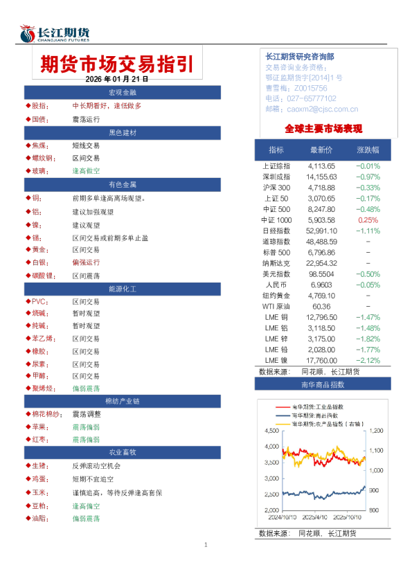 期货市场交易指引