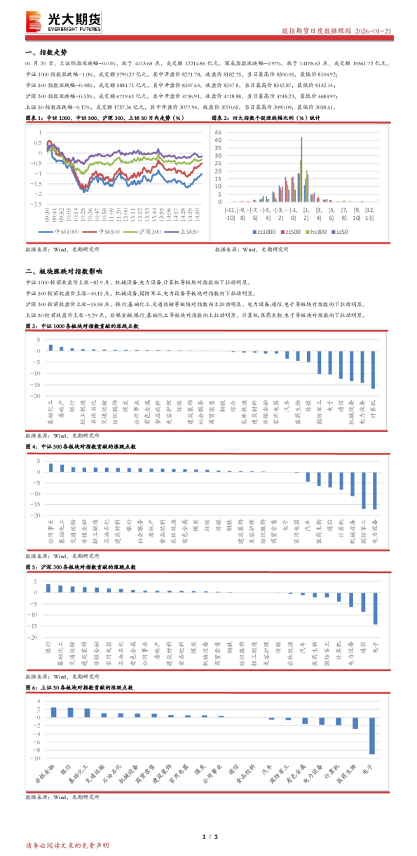 股指期货日度数据跟踪