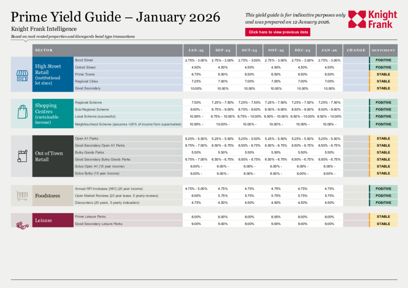 2026年1月投资收益率指南
