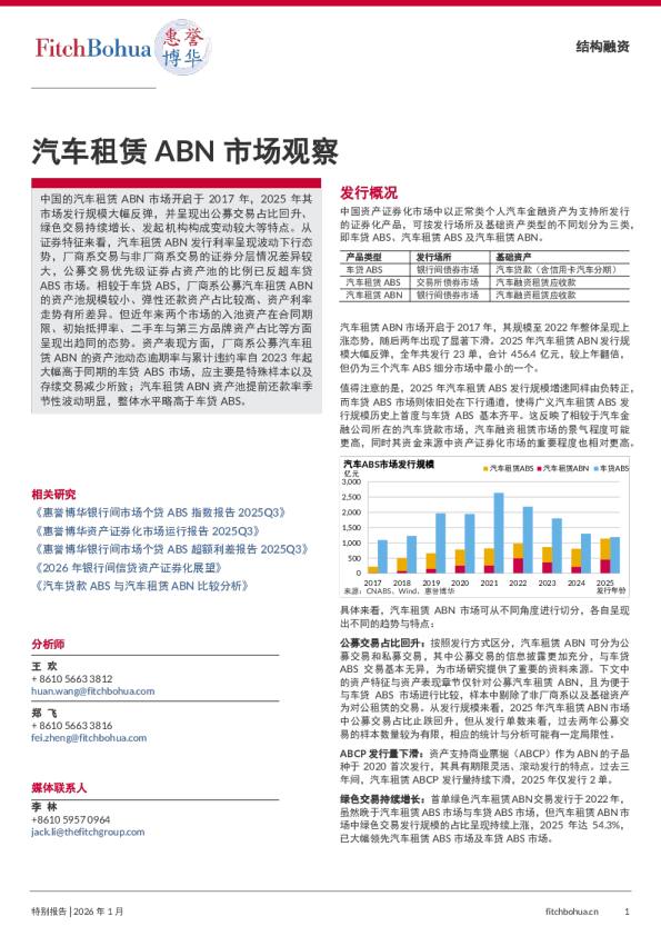 汽车租赁ABN市场观察