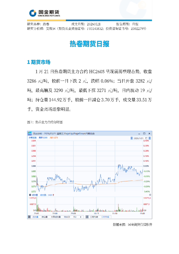热卷期货日报