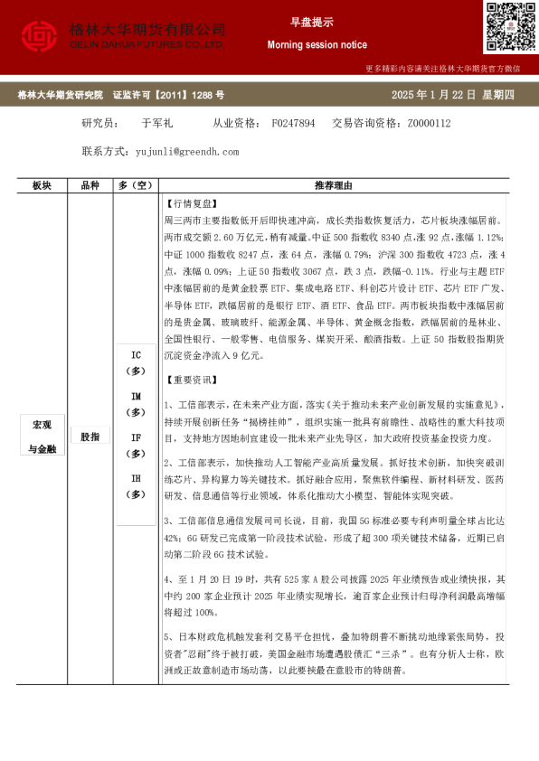 早盘提示