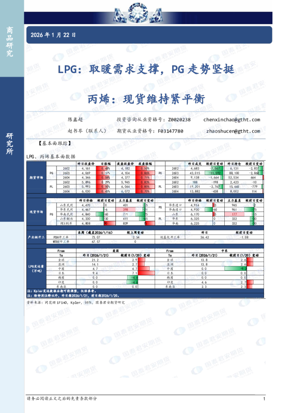 LPG：取暖需求支撑，PG走势坚挺 丙烯：现货维持紧平衡