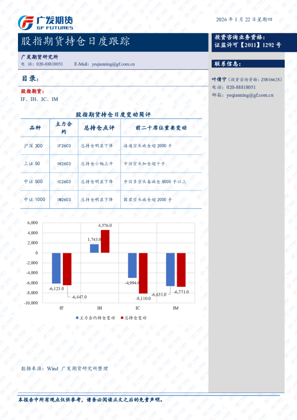 股指期货持仓日度跟踪