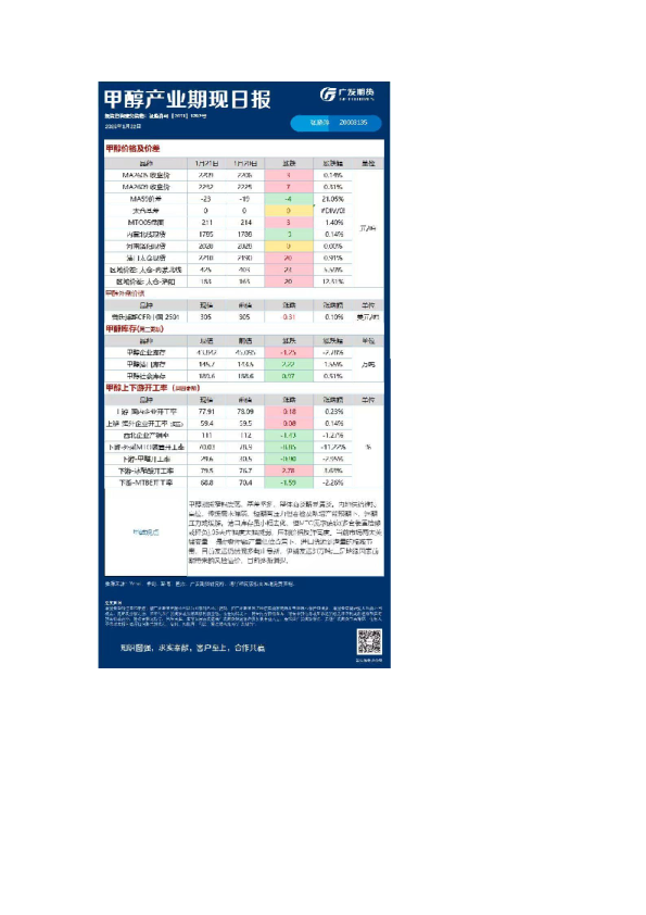 能源化工日报20260122