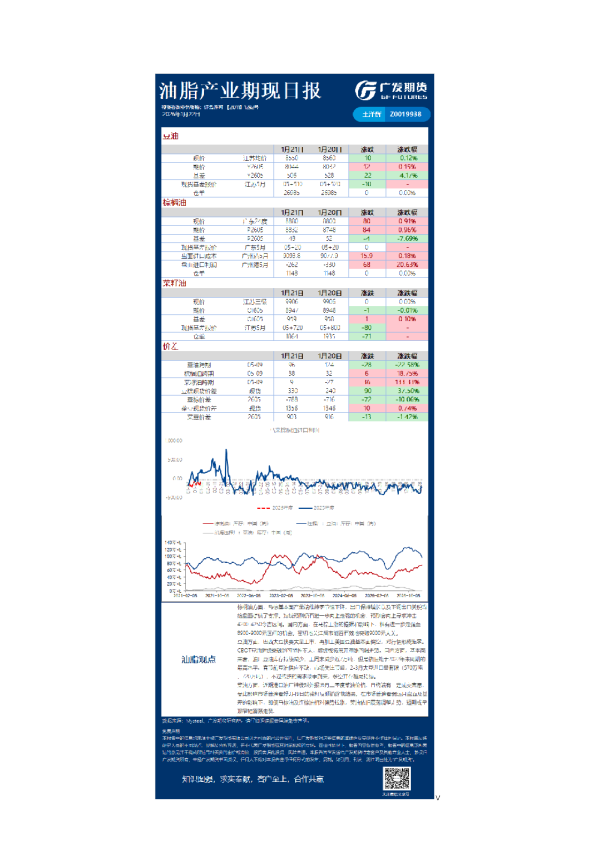 农产品日报20260122