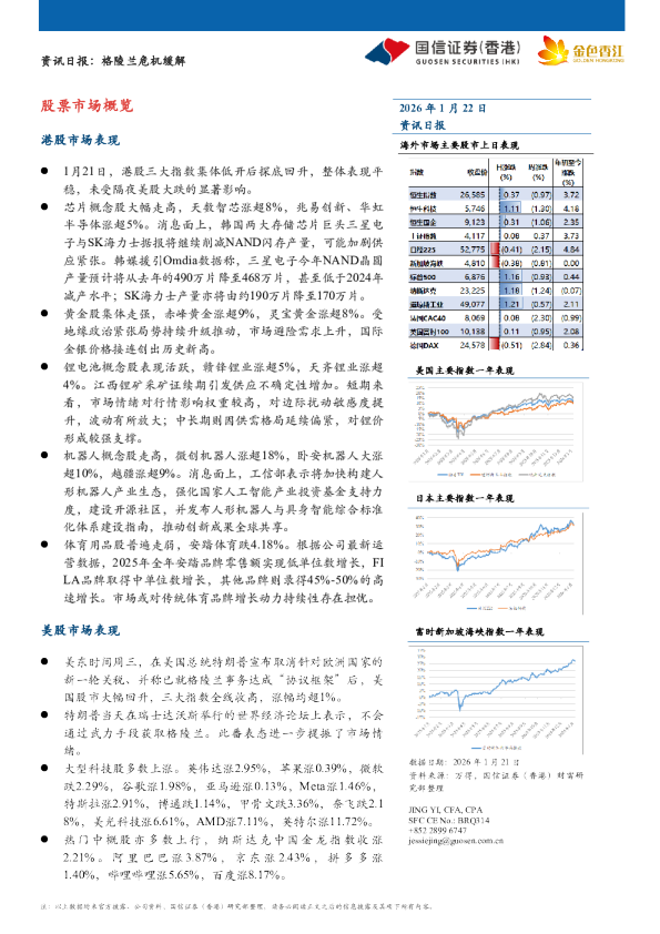 股票市场概览：资讯日报：格陵兰危机缓解