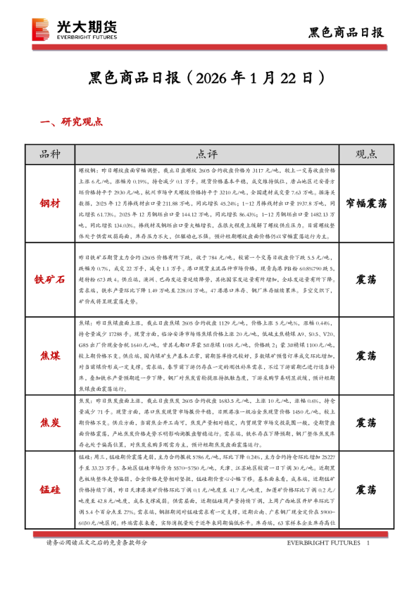 黑色商品日报
