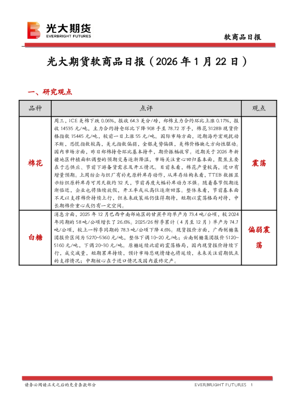 软商品日报