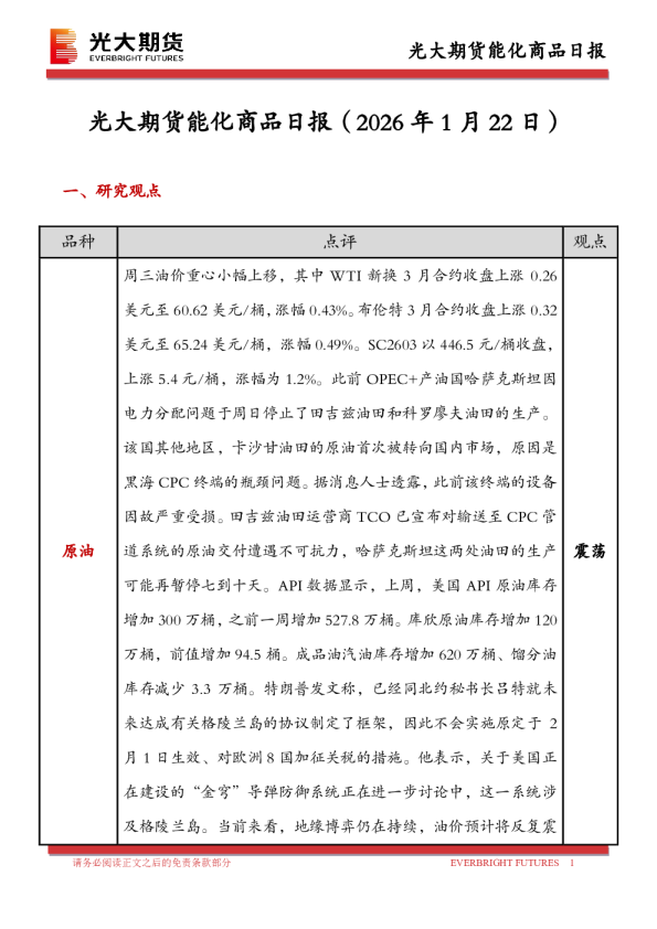能化商品日报